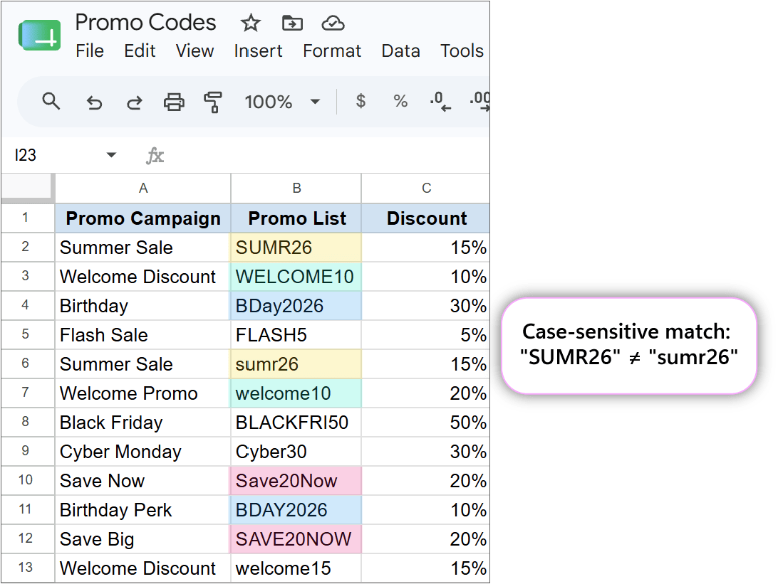 Master promo code column alongside used codes list displaying identical text with differing uppercase and lowercase letters.