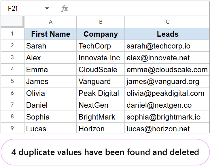 Google Sheets table showing primary email column after automatically deleting all rows containing unsubscribed email addresses.