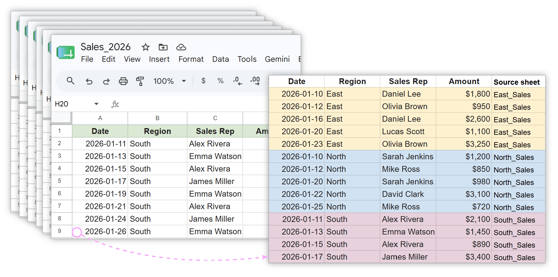 Combining separate regional sales spreadsheets into one master Google Sheet.