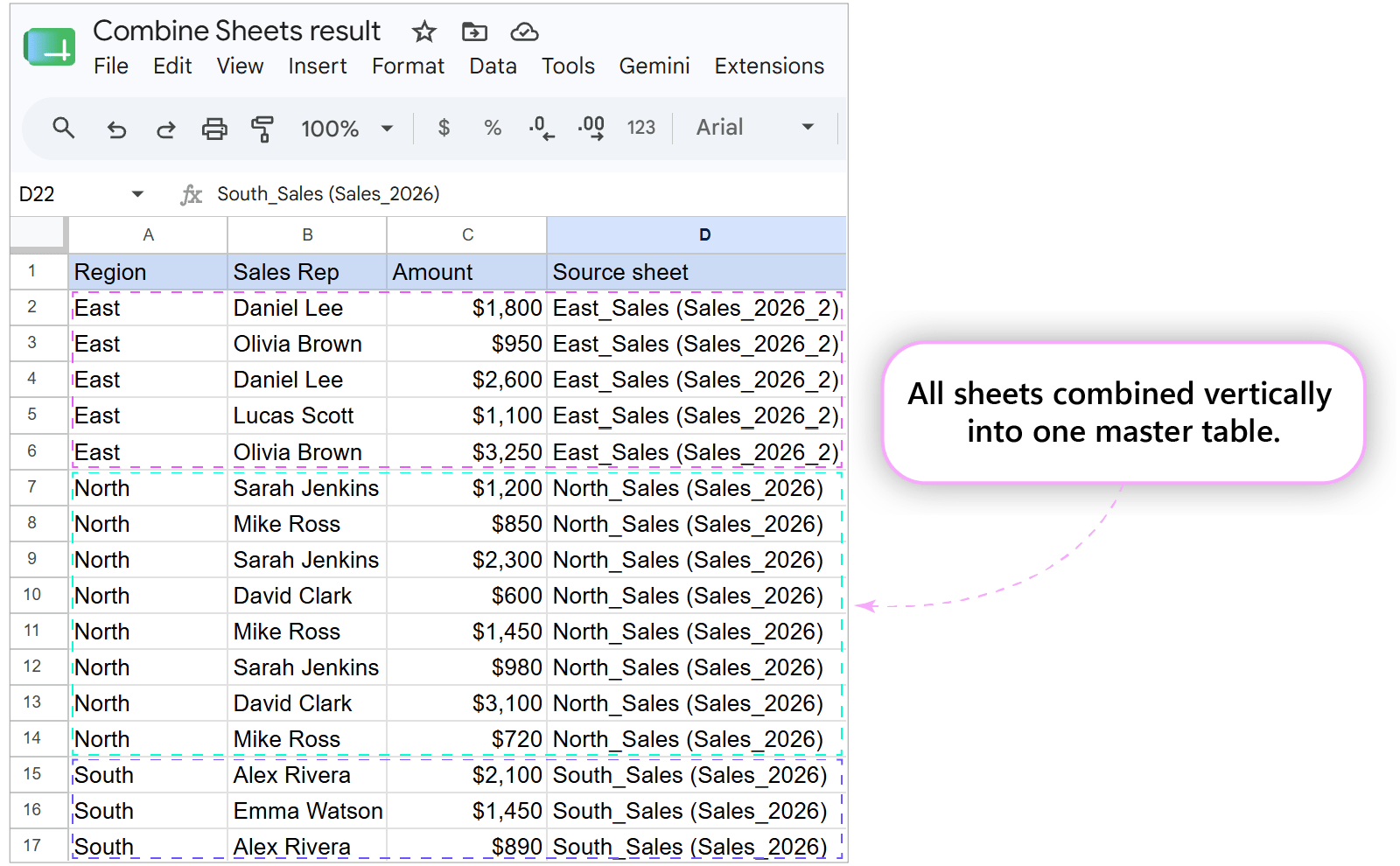Single master sales sheet created by stacking multiple tabs with source column tracking.
