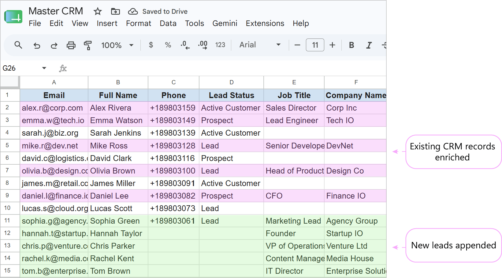 Master CRM list updated with new attribute columns and populated contact data.