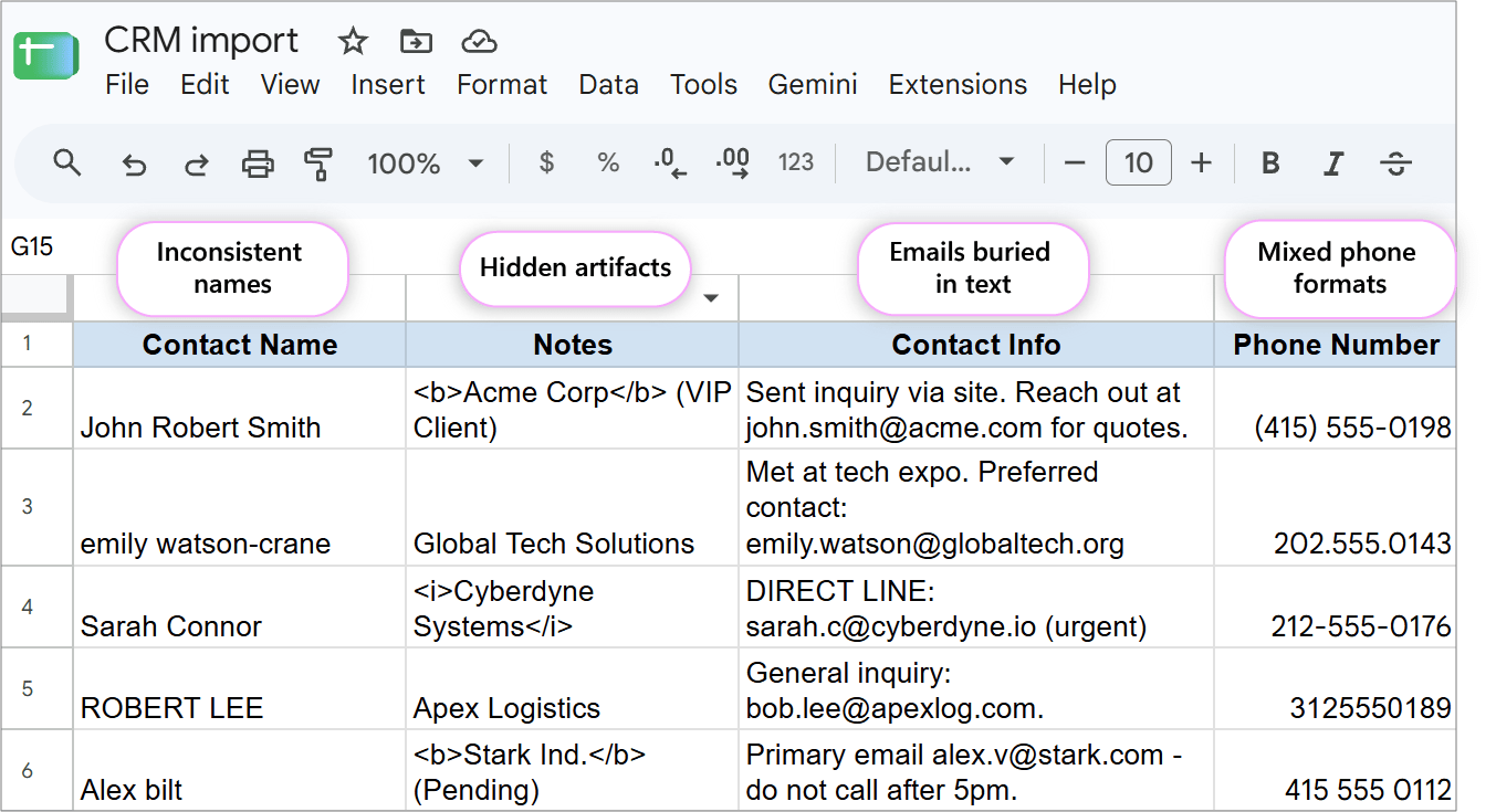 Raw CRM import data with messy formatting and unformatted text. Google Sheets spreadsheet containing uncleaned lead contacts, crammed names, and mixed notes fields.