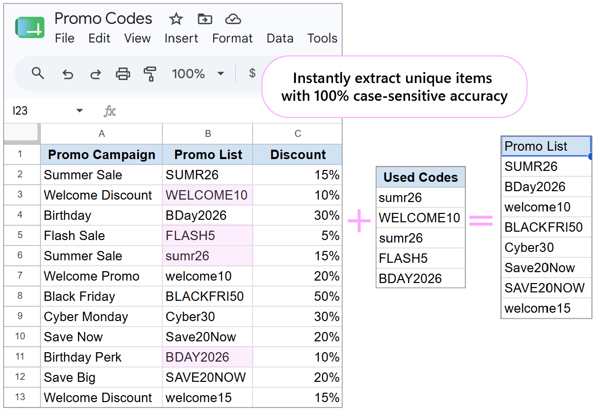 Resulting Google Sheets tab containing isolated unused promo codes extracted via case-sensitive comparison.