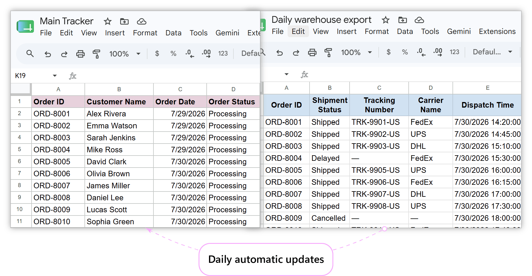 Automating daily order tracking update in Google Sheets on a recurring schedule.