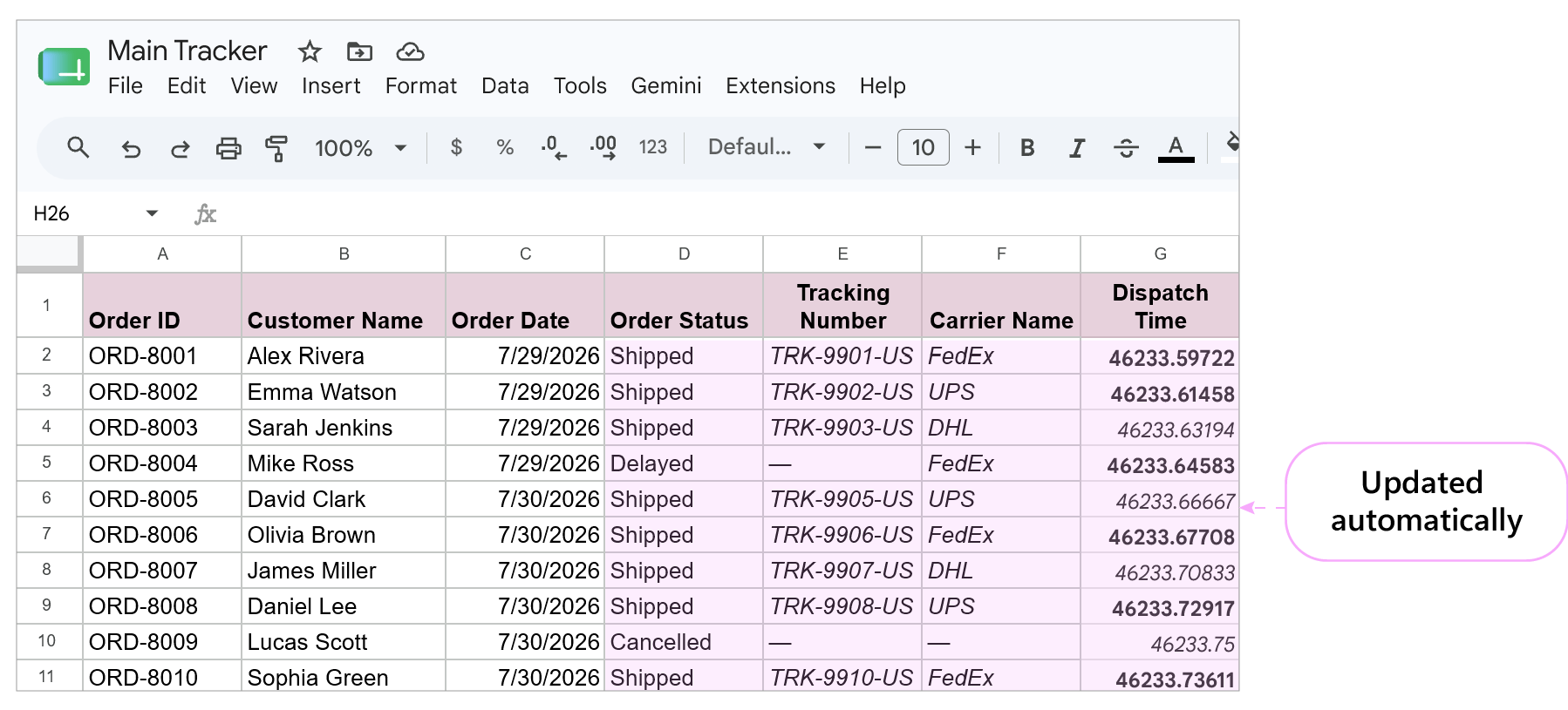 Google Sheet automatically updated with latest shipment tracking numbers.