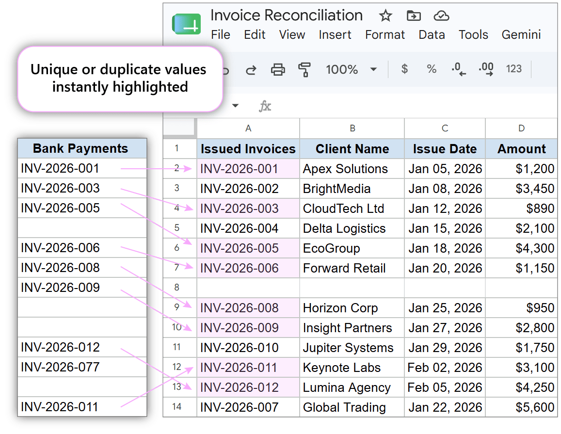 Initial Google Sheets table featuring issued invoices in column A and paid invoices in column B before comparison.