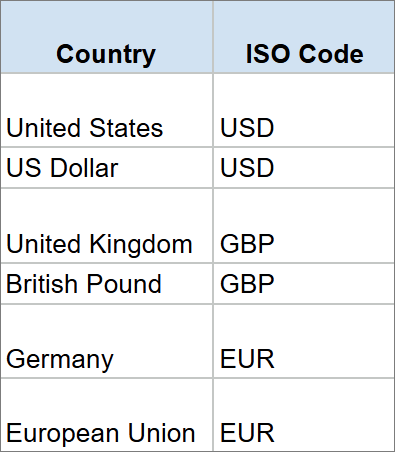 Two-column lookup table mapping raw labels to ISO codes. Lookup mapping table in Google Sheets showing original text labels next to standard ISO codes.