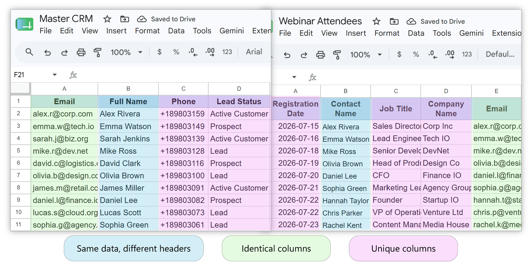 Merging CRM contact list with webinar registration data to add job titles and company names.