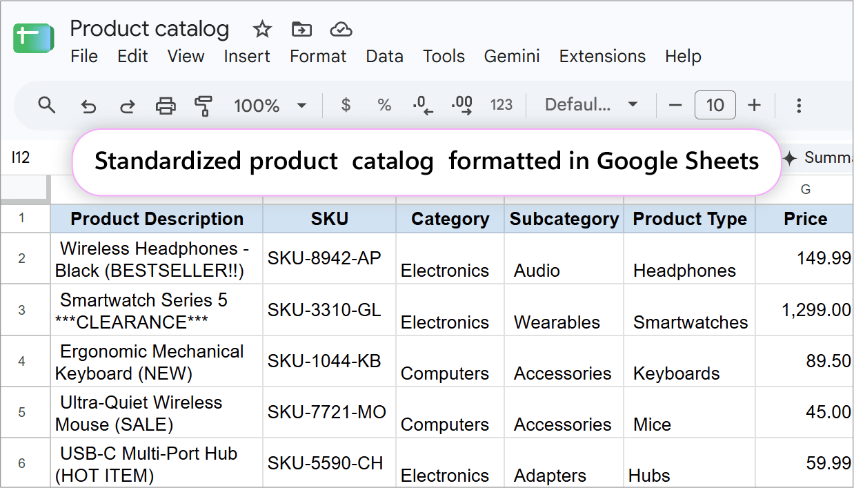 Fully structured product catalog ready for e-commerce import. Processed Google Sheets product catalog displaying clean SKUs, split categories, and numeric prices.