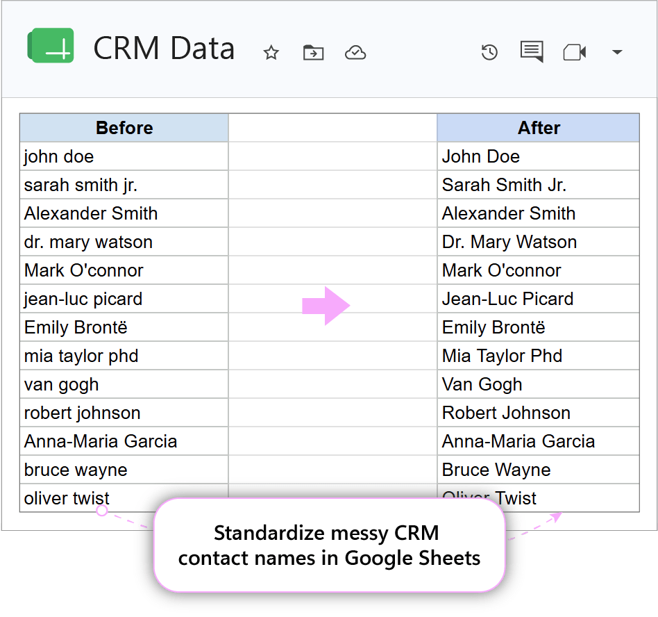 CRM contact name table displaying lowercase and mixed-case names in Google Sheets.