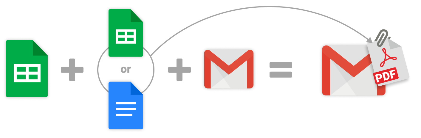 A Google Doc or Sheet template becomes a unique PDF attachment in each email.