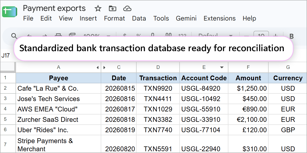 Standardized financial database ready for accounting reconciliation. Final transaction table in Google Sheets with separated dates, ledger codes, and isolated ISO currency tags.
