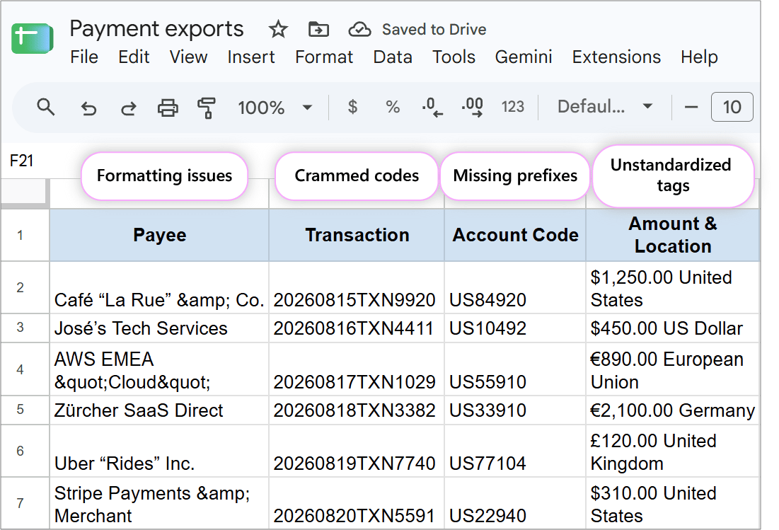 Raw payment export spreadsheet with formatting issues. Raw banking export table featuring merged transaction dates, codes, and mixed currency labels.