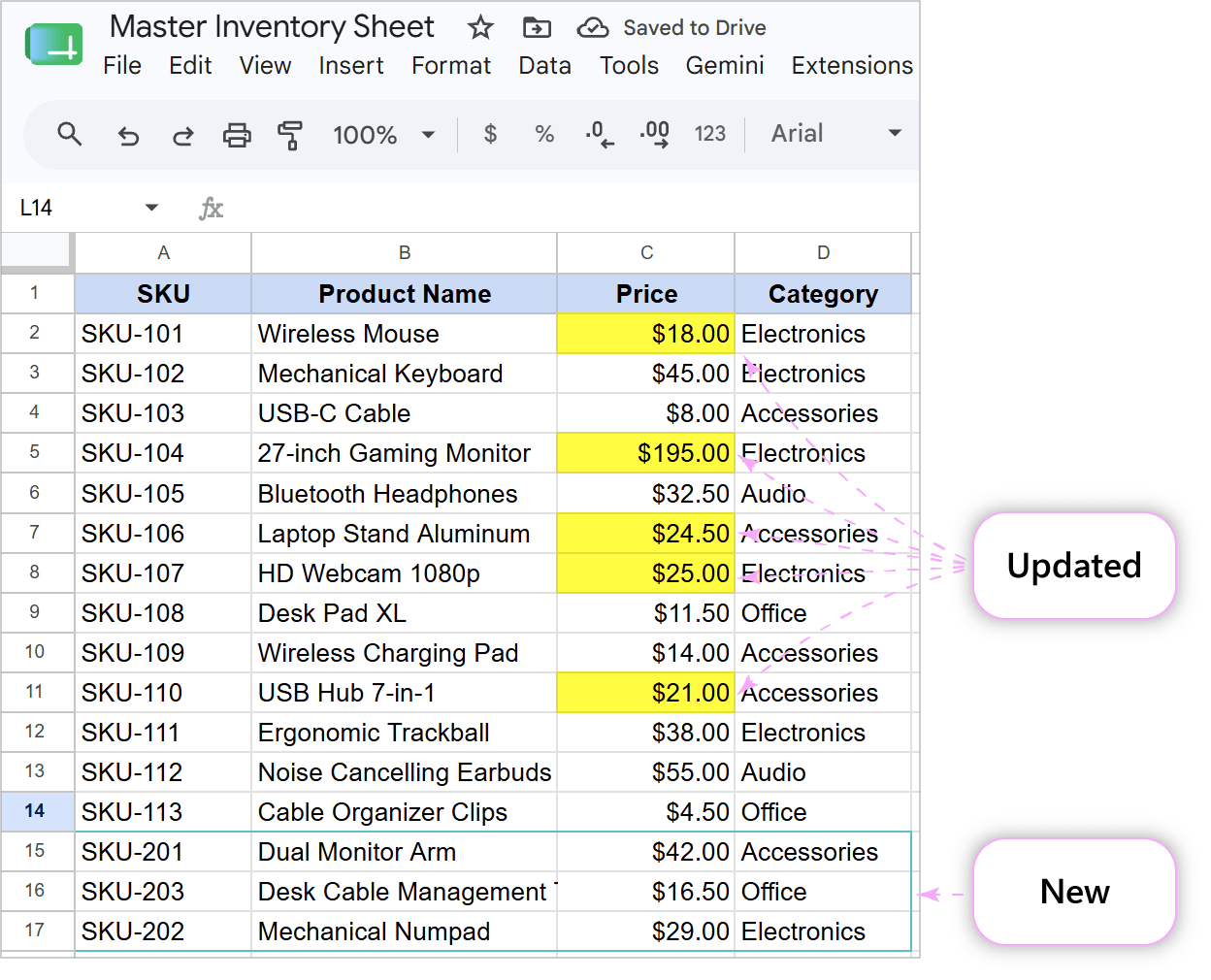 Master sheet updated with new prices and newly added product rows at the bottom.